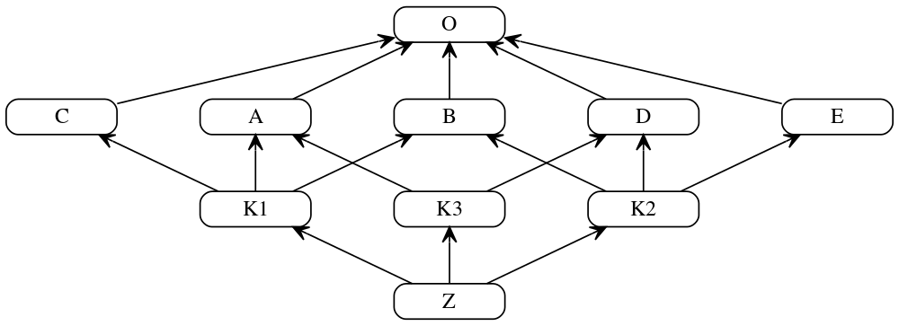 Case Study: Python Method Order Resolution Inheritance