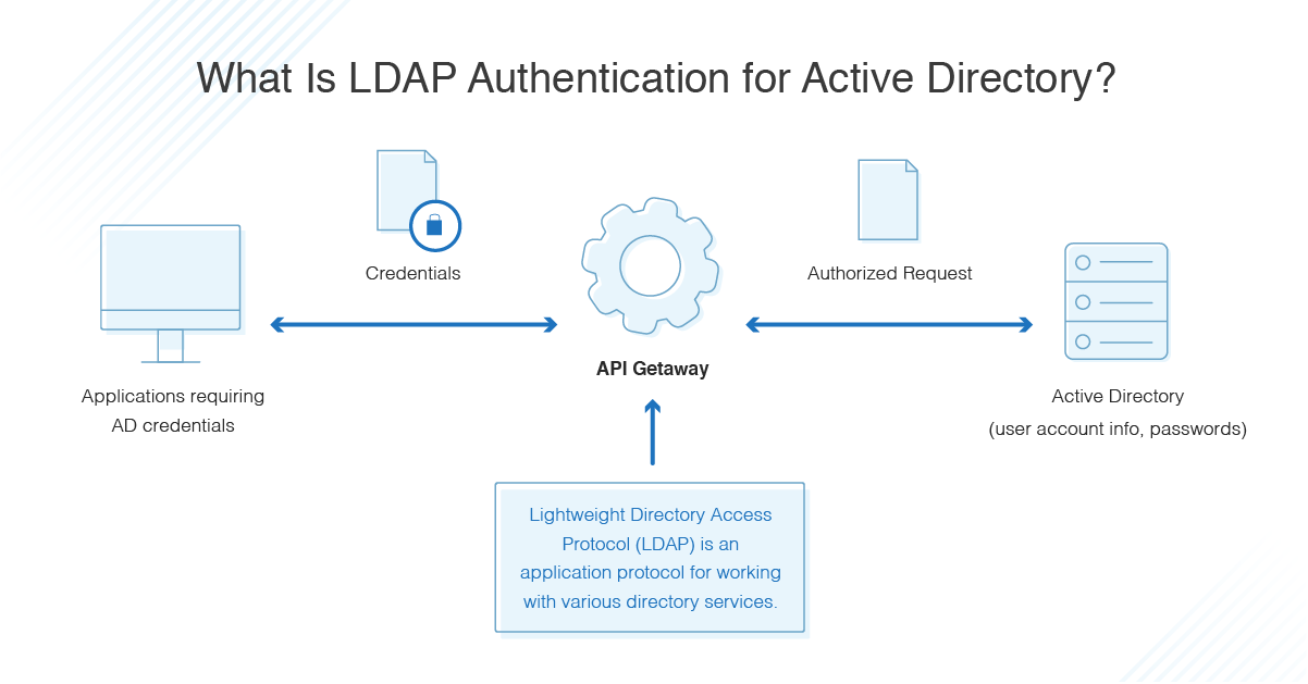 Streamlining Network Management: Harnessing the Power of LDAP